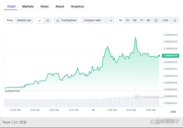 How to Buy Shiba Inu Coin on Webull: A Step-by-Step Guide?